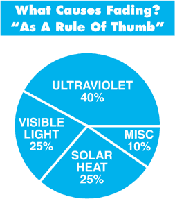 solar window film